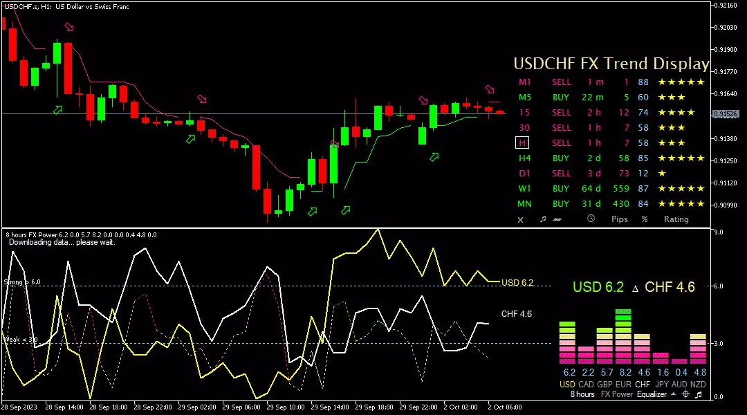 Franc, 2 oktober 2023